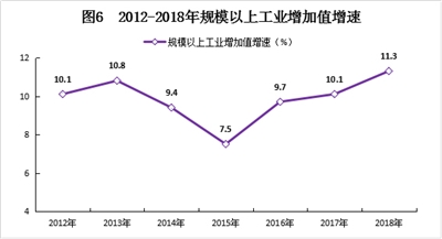 百色2018年经济总量是多少_百色六中多少分录取