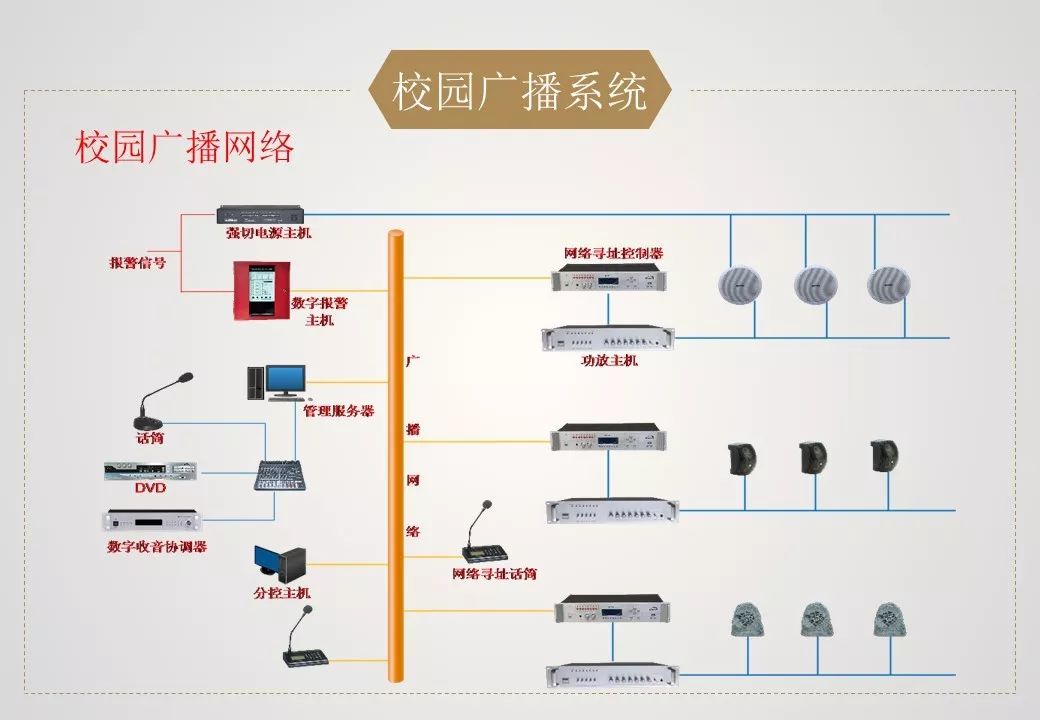 分享:学校项目智能化弱电系统规划设计方案