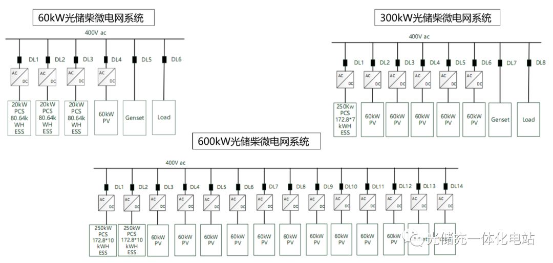 干货 浅谈储能技术江南体育在光伏系统中的应用(图5)