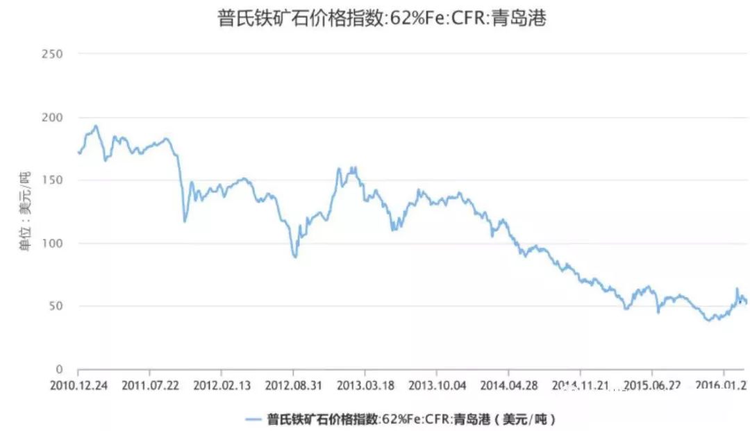 巴西历年gdp_巴西gdp表格图片