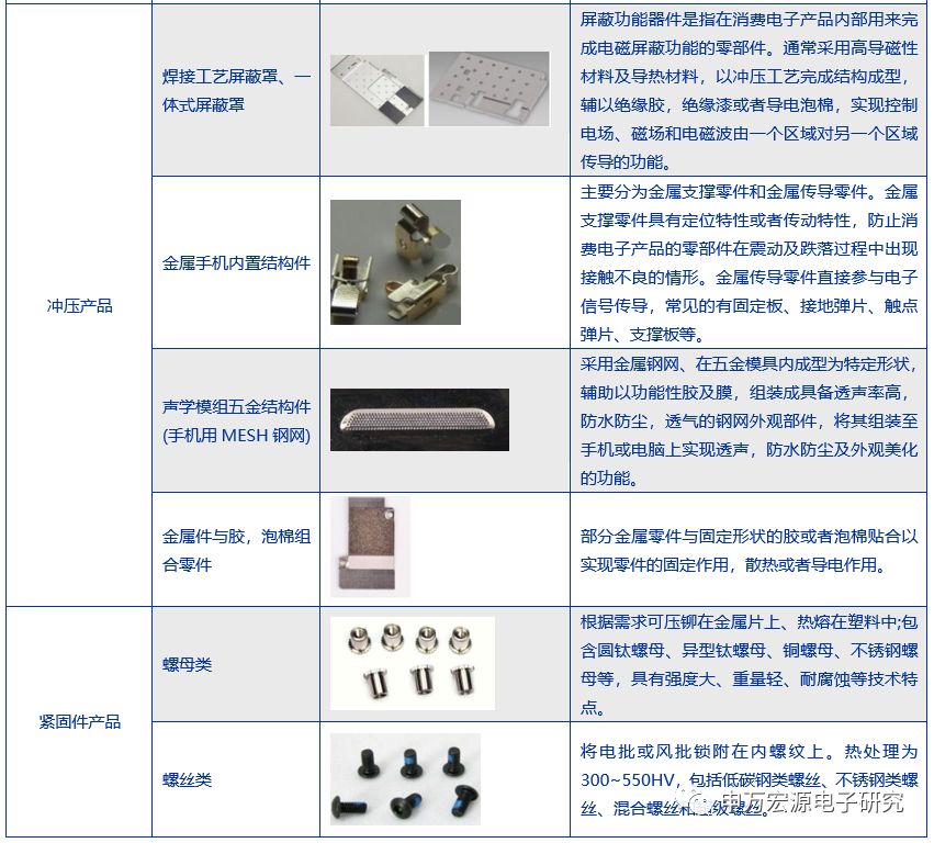 【深度|领益智造】精密器件稳增长，客户工艺管理打造多维度龙头_业务