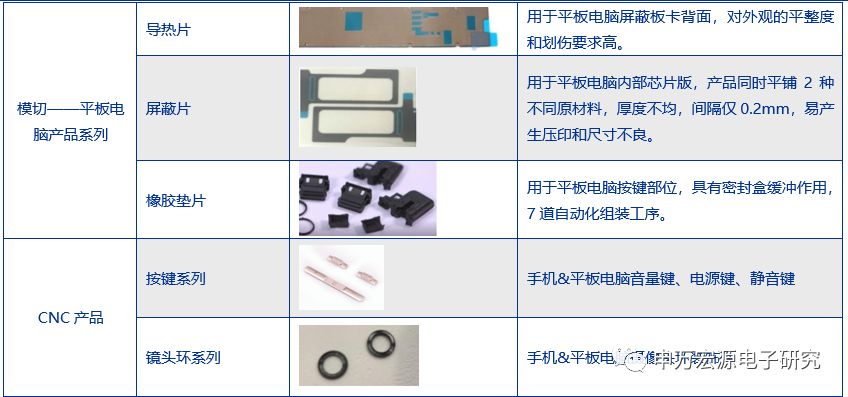 【深度|领益智造】精密器件稳增长，客户工艺管理打造多维度龙头_业务