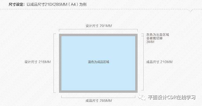 cdr教程—出血位是什么意思,在cdr中怎么设置_印刷