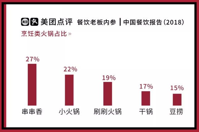 小广寒1904人均消费_中国人均水果消费支出(2)
