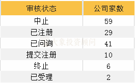 最新152家科創(chuàng)板企業(yè)全透視：北京地區(qū)最多，券商中最強(qiáng)黑馬竟是他……