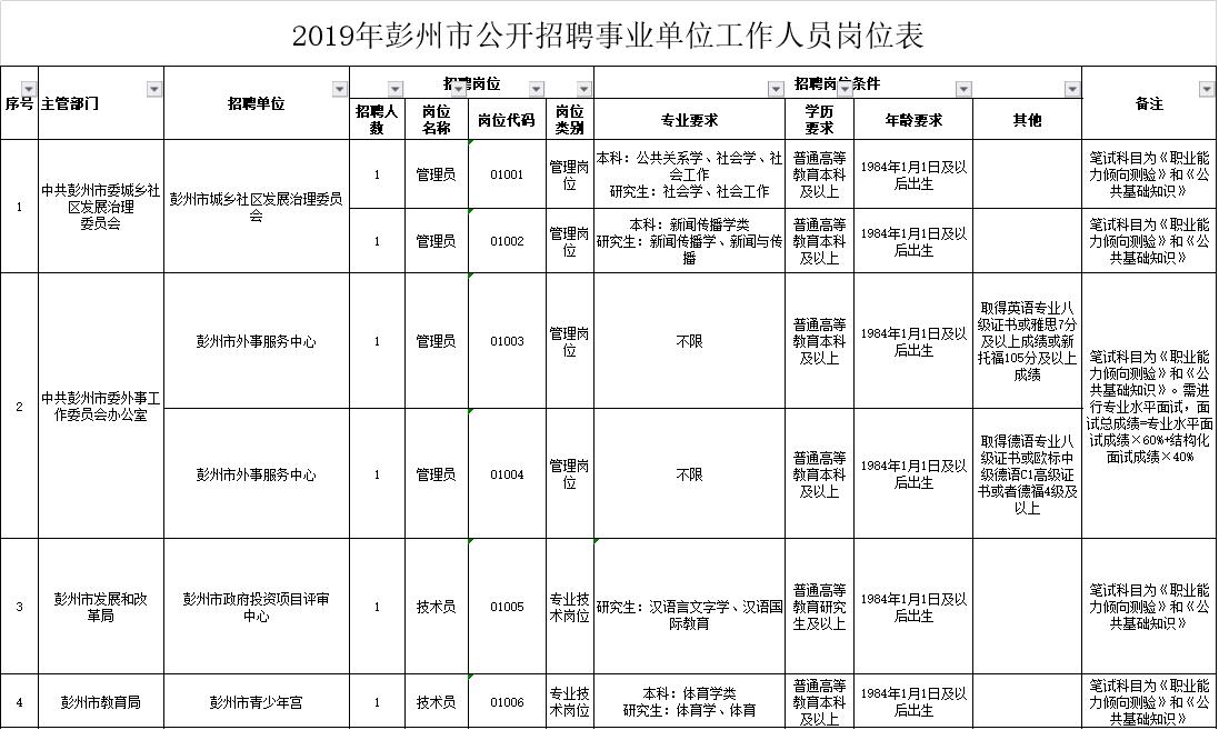 简阳招聘信息_2017简阳部分最新的招聘信息 速看...(4)