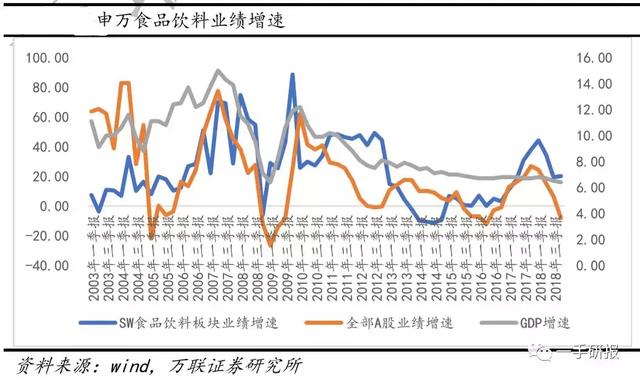 茅台生产算不算gdp_一个茅台 撑起 全省GDP 茅台成A股 奢侈品 ,起步价12万(2)