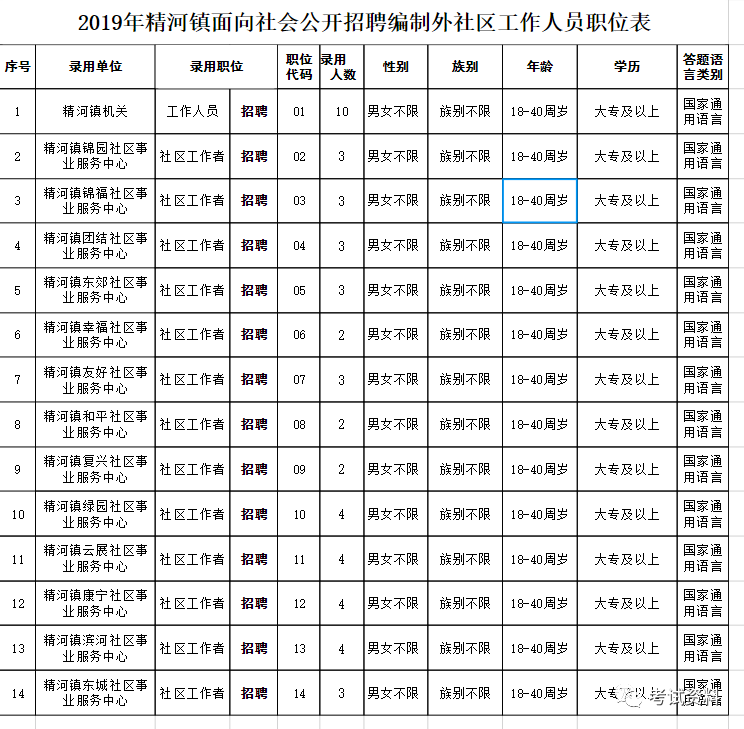 新疆2019年人口多少