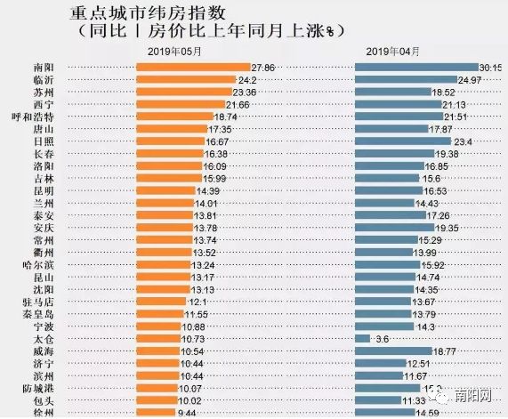 南阳gdp总量是多少_南阳农科院是什么单位(2)