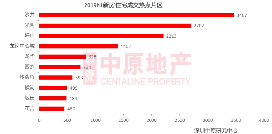 宝安 常住人口_深圳宝安机场图片(2)