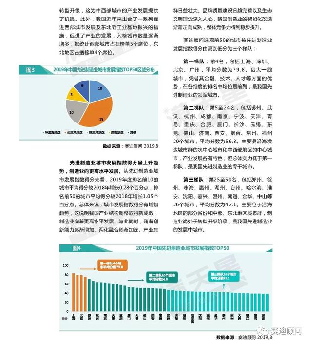 城市经济总量top50_夜晚城市图片