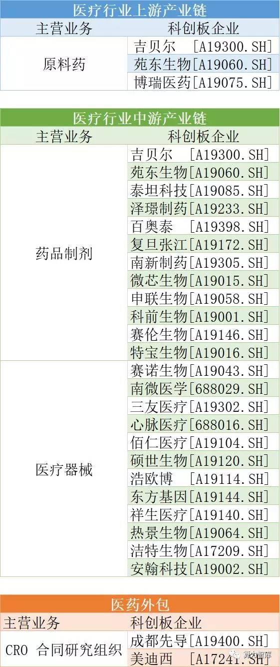涨幅近242%,除了心脉医疗,科创板还有哪些医疗行业好标的? 涨幅近242%,除了心脉医疗,科创板还有哪些医疗行业好标的?