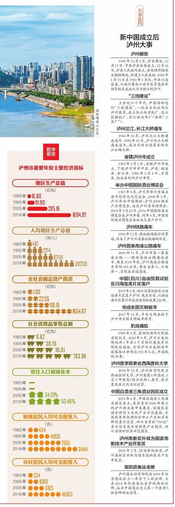 解锁，全国文明城市泸州的创建密码！ | 直播四川