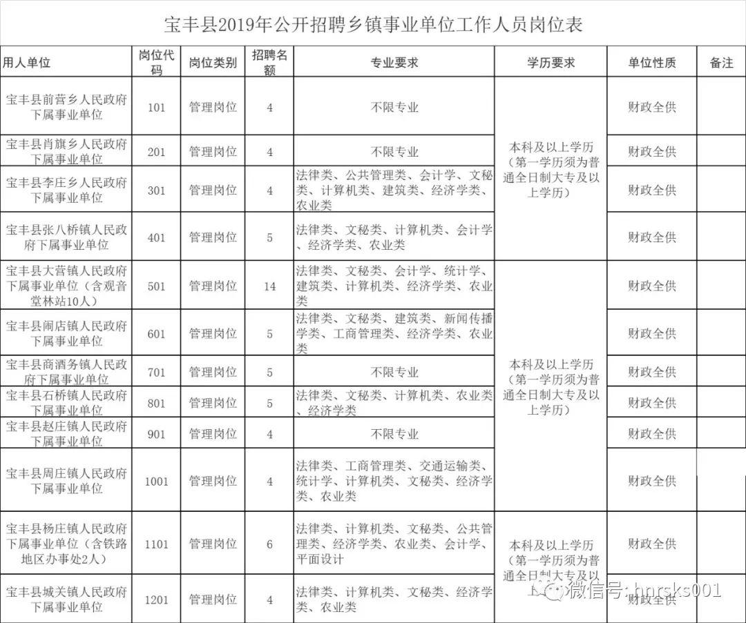 丰县2019年出生人口_1980年大丰县小海中学(2)