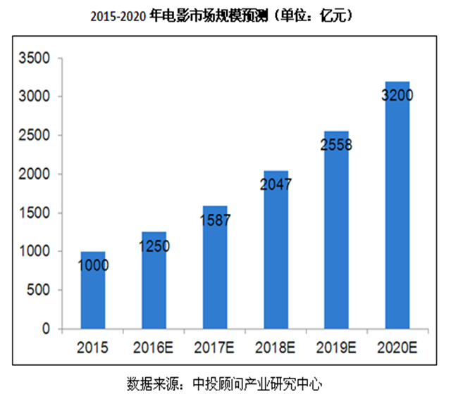 聊城gdp未来能超过5000亿吗_前三季度城市GDP50强出炉