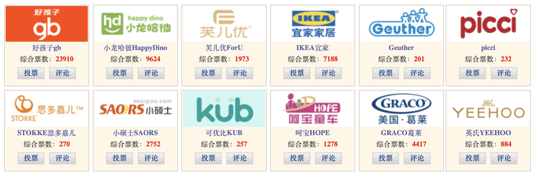 婴儿床10大品牌排行榜_儿童床十大品牌排行榜正式揭晓!这10家企业入选了