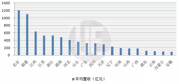 小冀gdp(2)