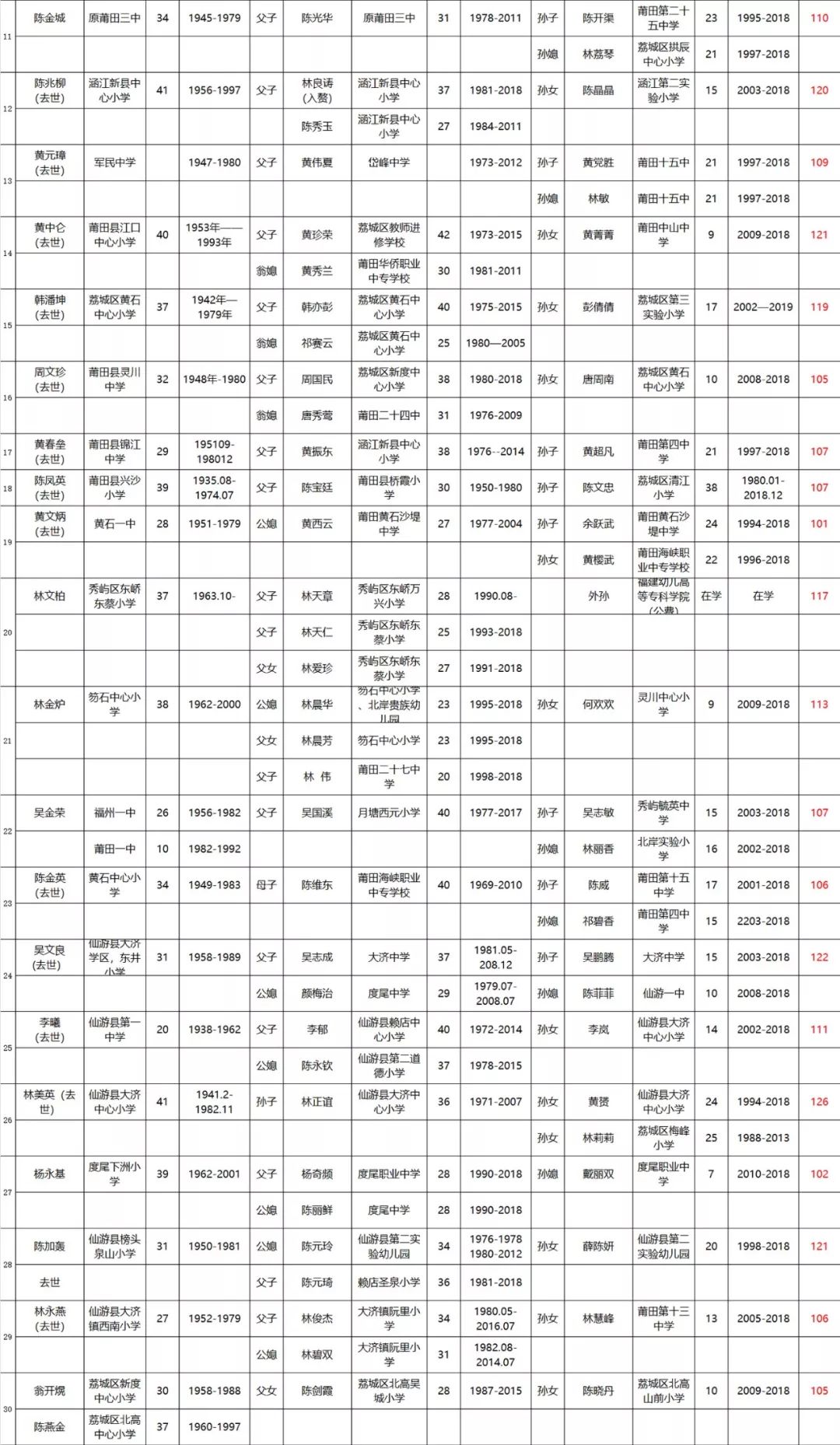 莆田市人口有多少_新增24例阳性,从福建莆田出来的人都去了哪儿(3)