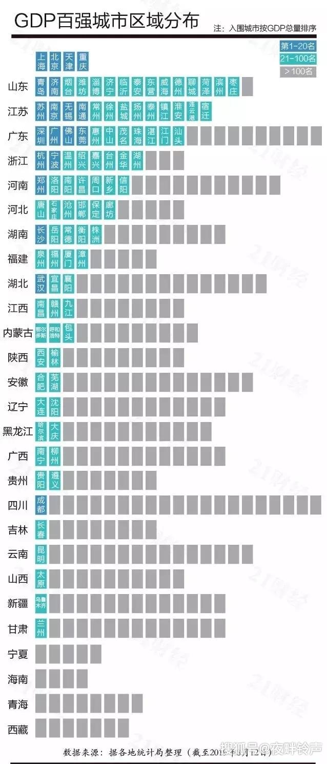 2019年 城市 gdp排名_2019上半年城市GDP排行出炉,你的家乡在第几位(2)