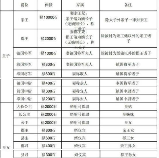 洪武年人口数_洪武年制陶坛子图