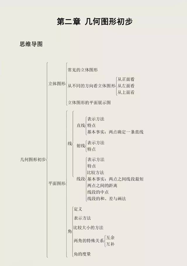 学会区分平面图形和立体图形; 2,认识线段,射线,直线,角等概念; 3