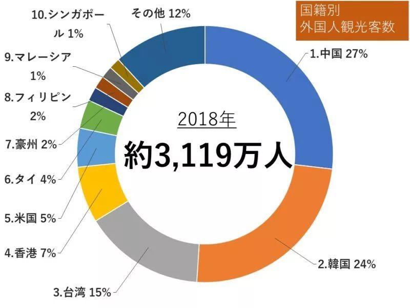 2020年日本大阪gdp_19年日本大阪会议照片