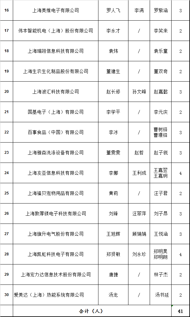 松江常住人口_松江鲈鱼