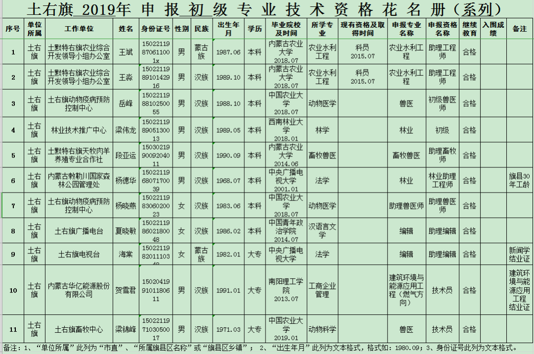 旗人人口_提笼架鸟看戏斗蛐蛐 真实的清代八旗子弟的生活居然如此之惨(3)