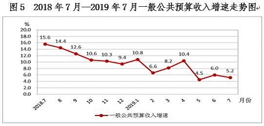 成都市总人口2019年_2020年成都市地图全图