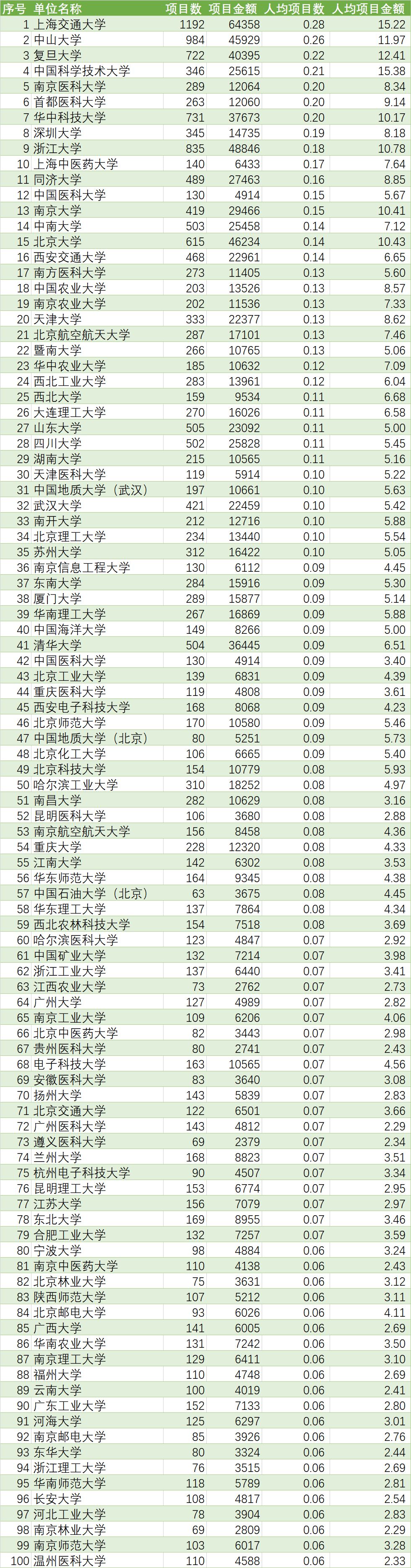 武书连2019中国大学排行榜_大学排名曾有捐助名单你真要信了大学排名那就幽默了(2)