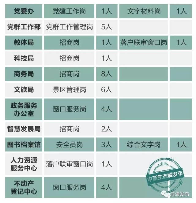 天津人口管理_我省发放五千万元青年人才补贴