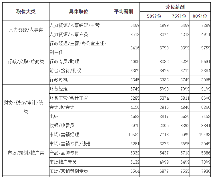 桂林人均工资_桂林银行工资回单图片(2)