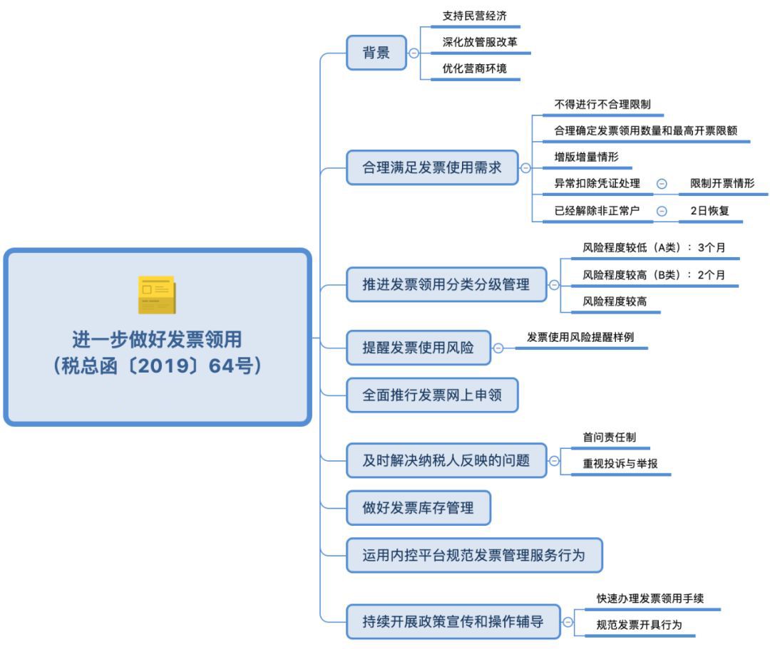 如何做好实有人口管理_实有人口管理员工服(3)