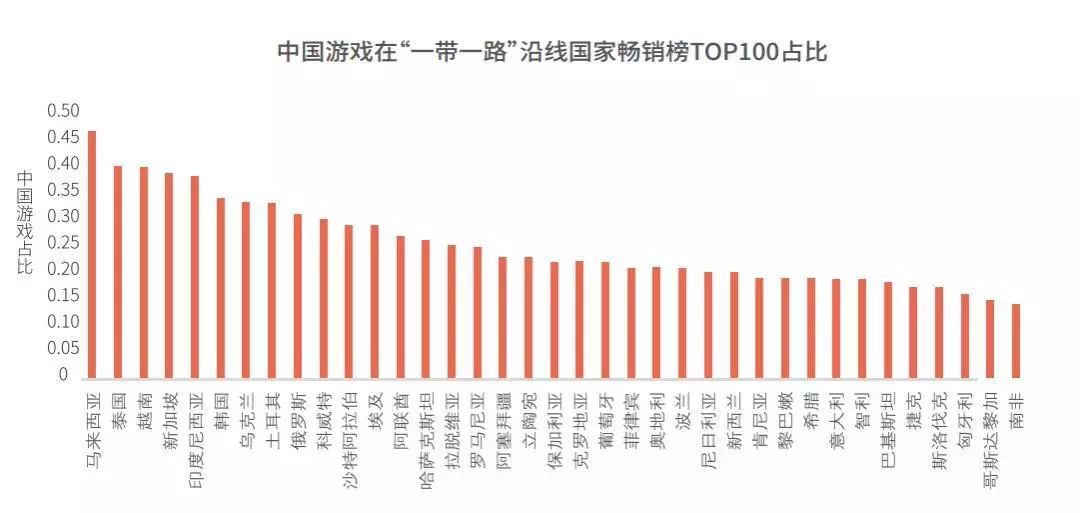 中国gdp算法保守隐藏实力_隐藏表白图(3)