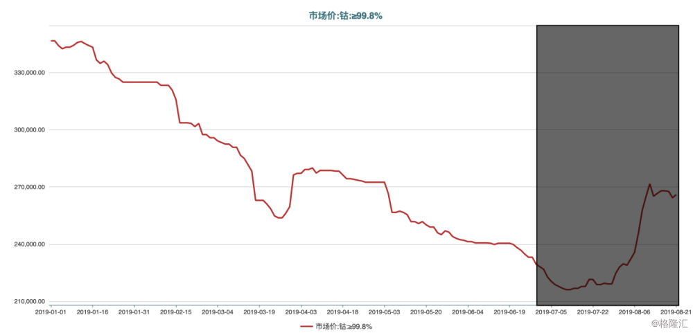 困顿gdp(2)