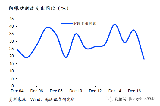 卡塔尔福利经济总量_卡塔尔地图