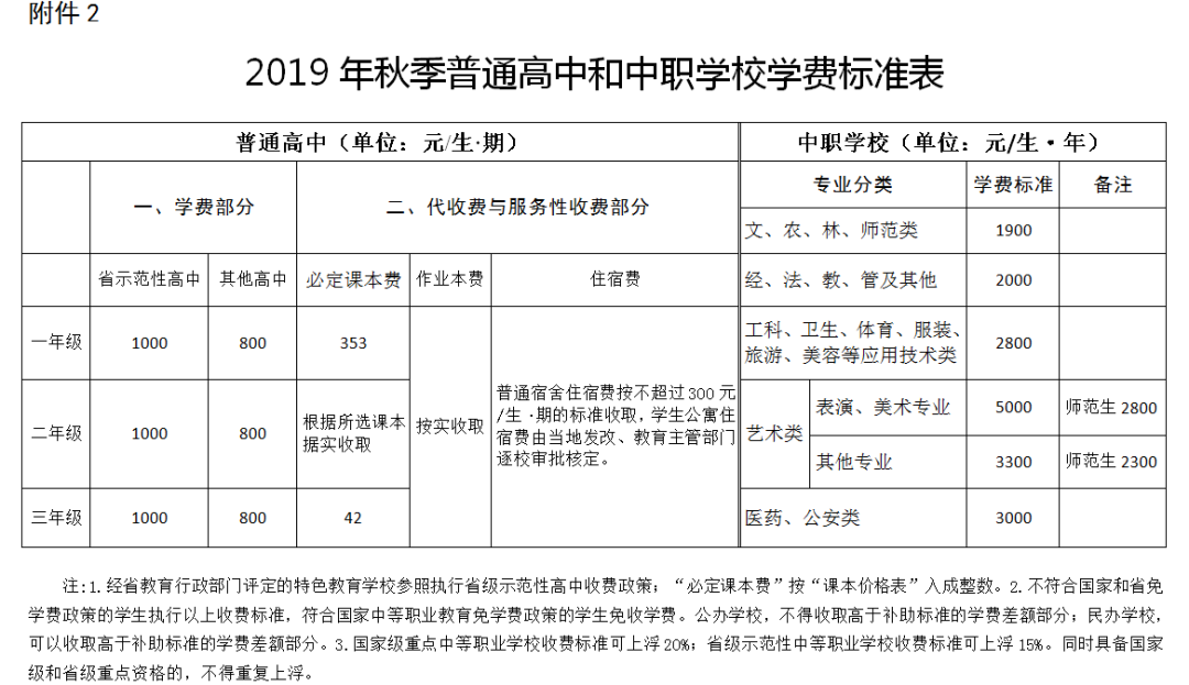 中等职业学校(包括职业高中,普通中专和职业中专学校)学费按湘发改价