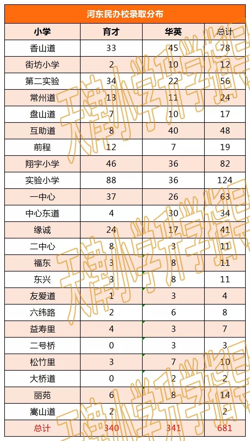 东区小学排名_东区竹苑小学(2)