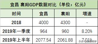 宜昌上半年gdp_宜昌上大人照片