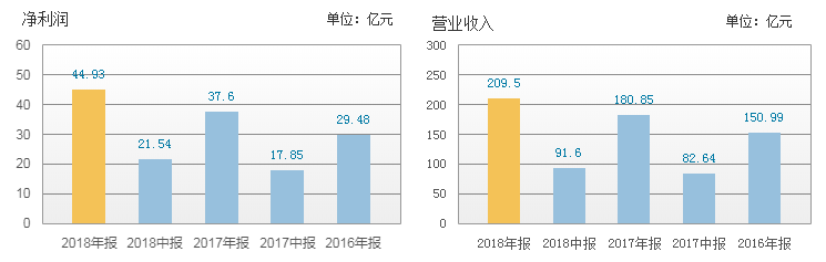 双赢彩票市值高过安踏体量堪比富士康！这家服装公司的名字你可能没听过(图3)