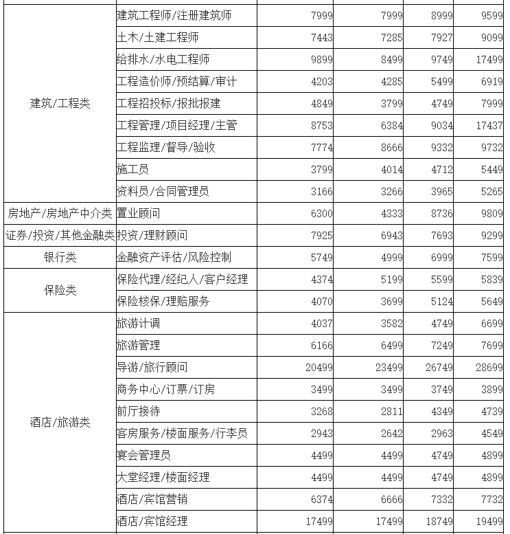 桂林 人均收入_桂林银行收入证明模板(2)