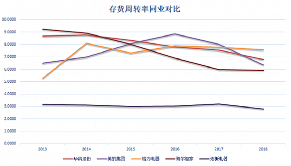 存货会导致gdp下降吗_许宪春 中国经济的三大积极变化和突出问题