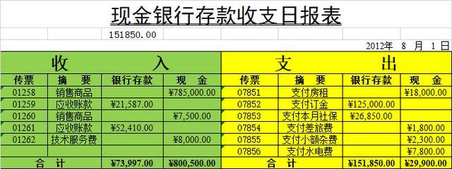 8,现金余额日报表