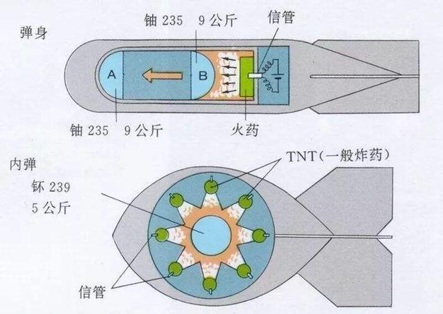 它是利用了什么原理_太阳灶是利用什么原理(3)