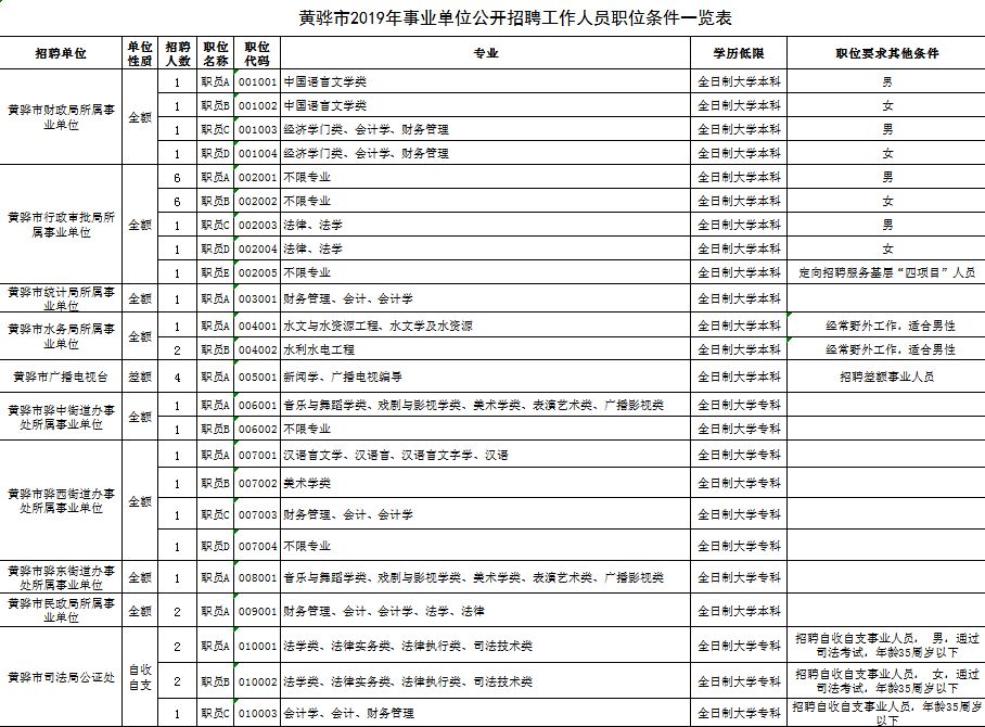 2019年黄骅人口_人口老龄化图片(2)