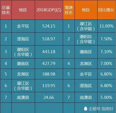 汕头各区gdp_汕头各区地图(2)