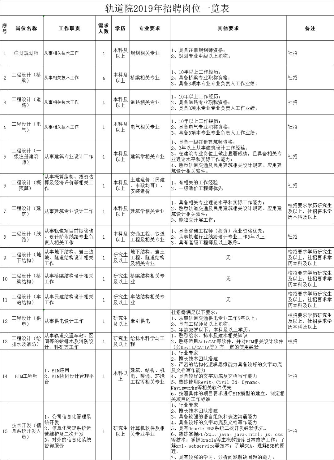 重庆设计院招聘_2019浙商银行校园招聘344人公告 2(2)