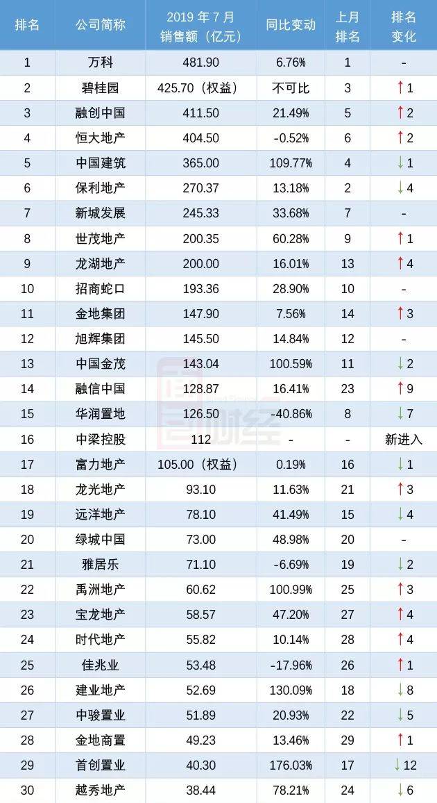 首创排名_首创奥特莱斯
