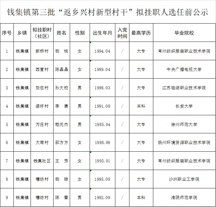 科任村人口_王李丹妮任人抓奶图片(3)