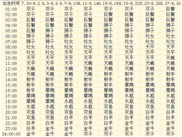 怎么才能准确找到自己的上升星座 aca5c87af1134bc9a4f6362d70fe3134.jpeg